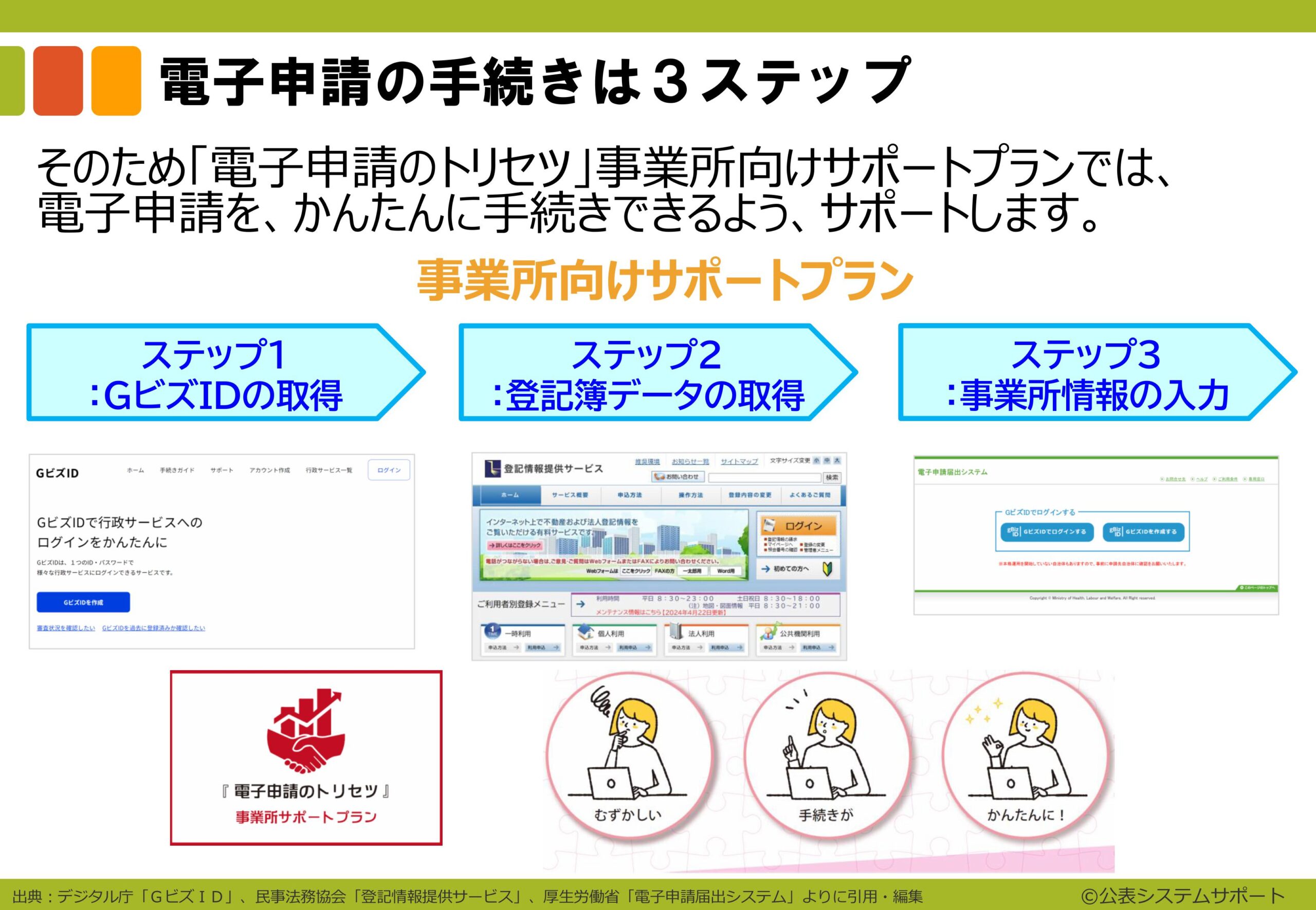 ⑩ 20240926_【事業所サポートプラン】スライド資料０　イントロダクションver2.2 (1)-images-3